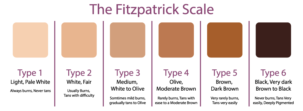 Considering Laser Hair Removal Get To Know Your Fitzpatrick Skin Type